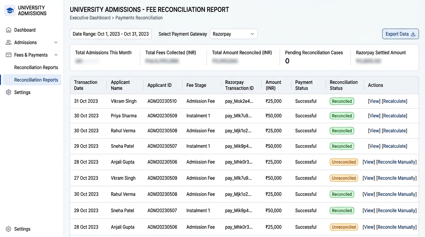 Payments report