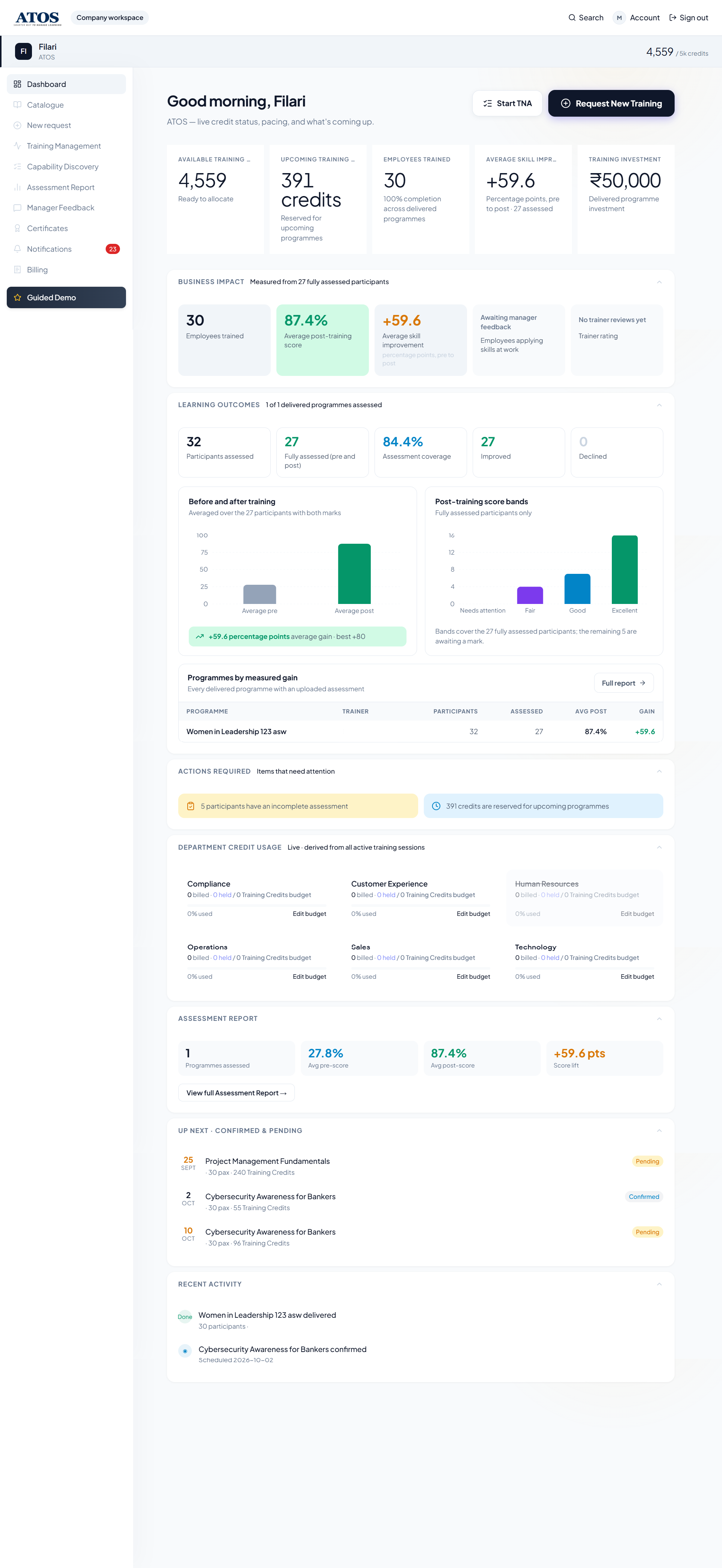 Company dashboard: credits available, reserved and used, business impact, learning outcomes and what is coming up