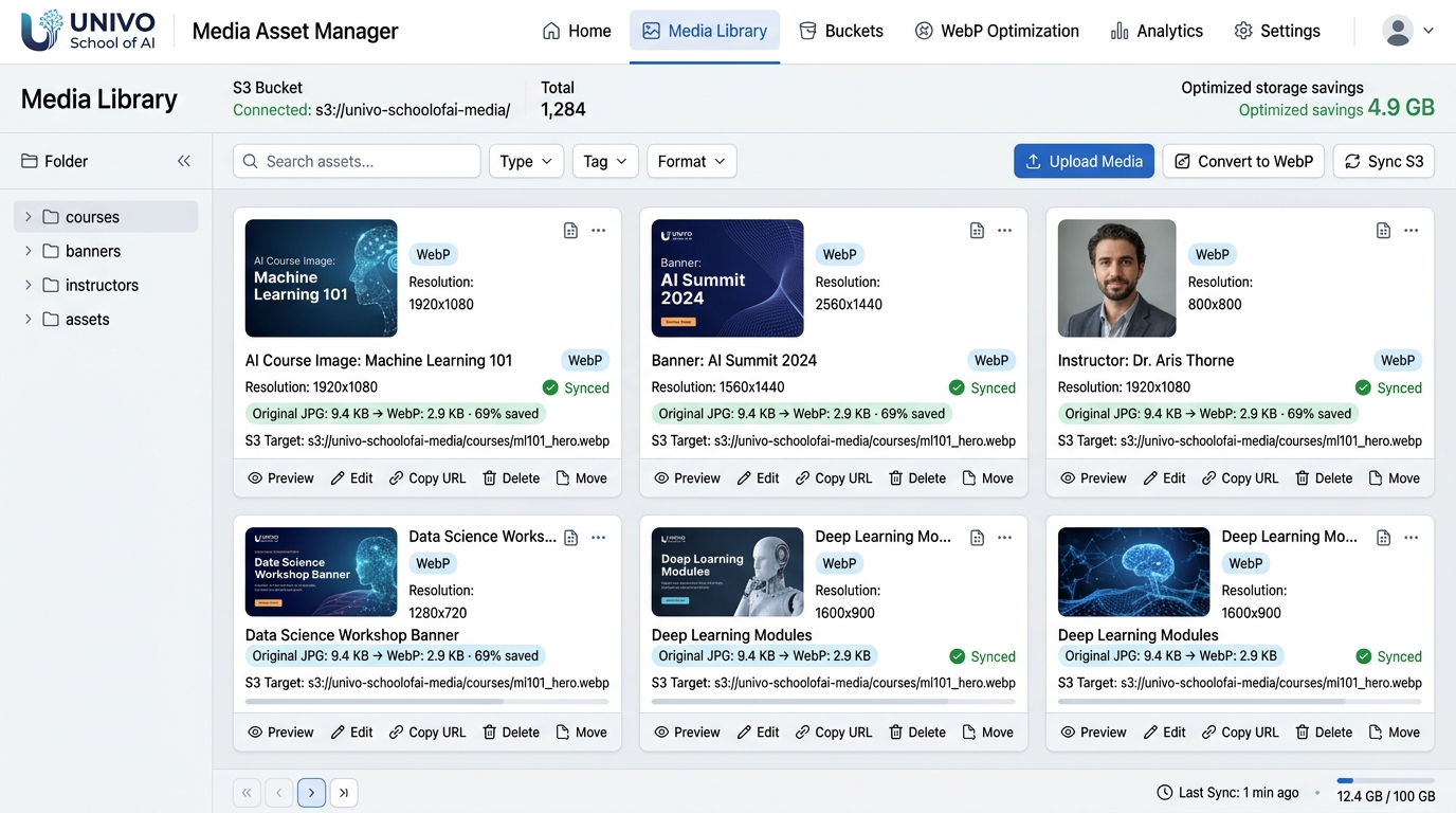 Amazon S3 media asset manager with automatic WebP compression