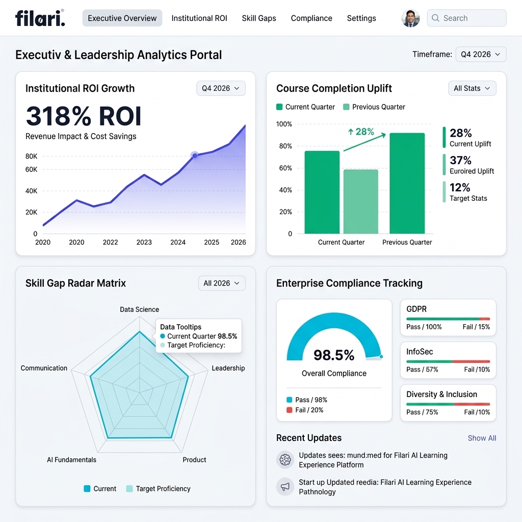Filari AI LXP Executive Analytics UI Mockup